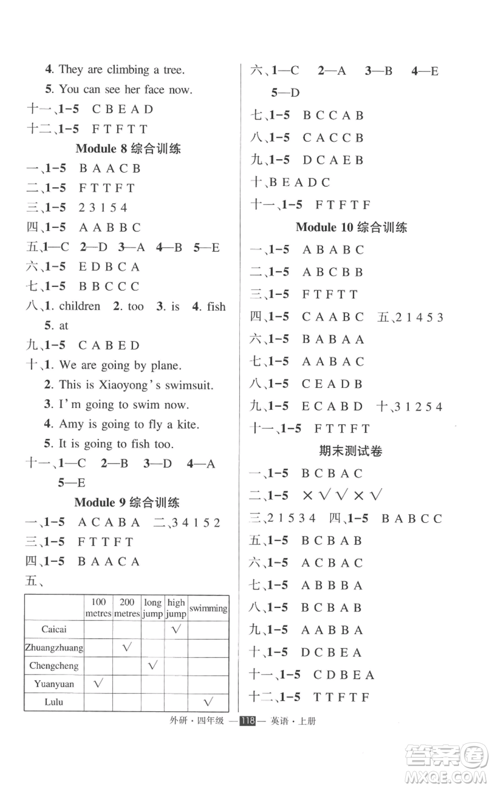 西安出版社2022秋季狀元成才路創(chuàng)優(yōu)作業(yè)100分四年級(jí)上冊(cè)英語外研版參考答案