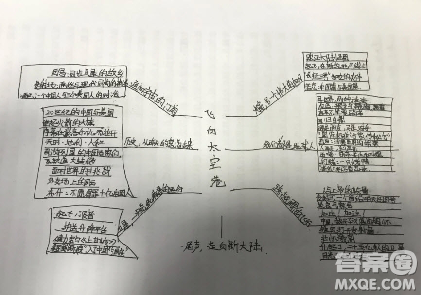 飛向太空港思維導(dǎo)圖 關(guān)于飛向太空港思維導(dǎo)圖圖片清晰