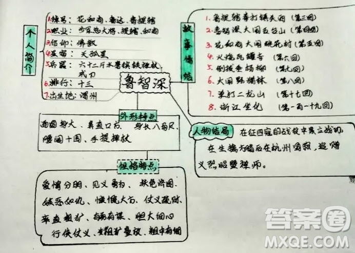 水滸傳思維導圖清晰 關于水滸傳的思維導圖圖片