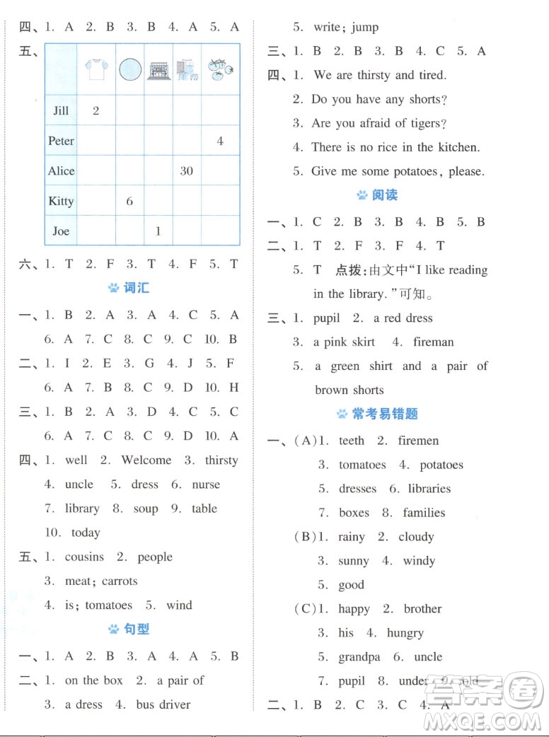 吉林教育出版社2022秋好卷四年級(jí)英語(yǔ)上冊(cè)滬教版答案