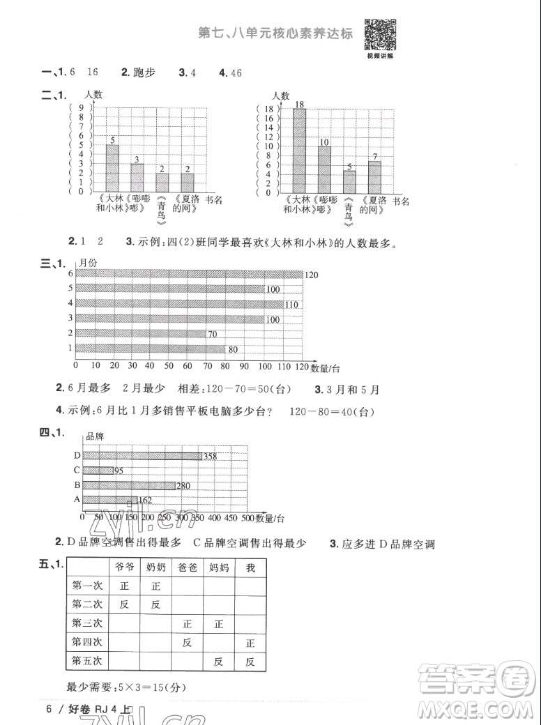 江西教育出版社2022陽(yáng)光同學(xué)一線名師全優(yōu)好卷數(shù)學(xué)四年級(jí)上冊(cè)人教版答案