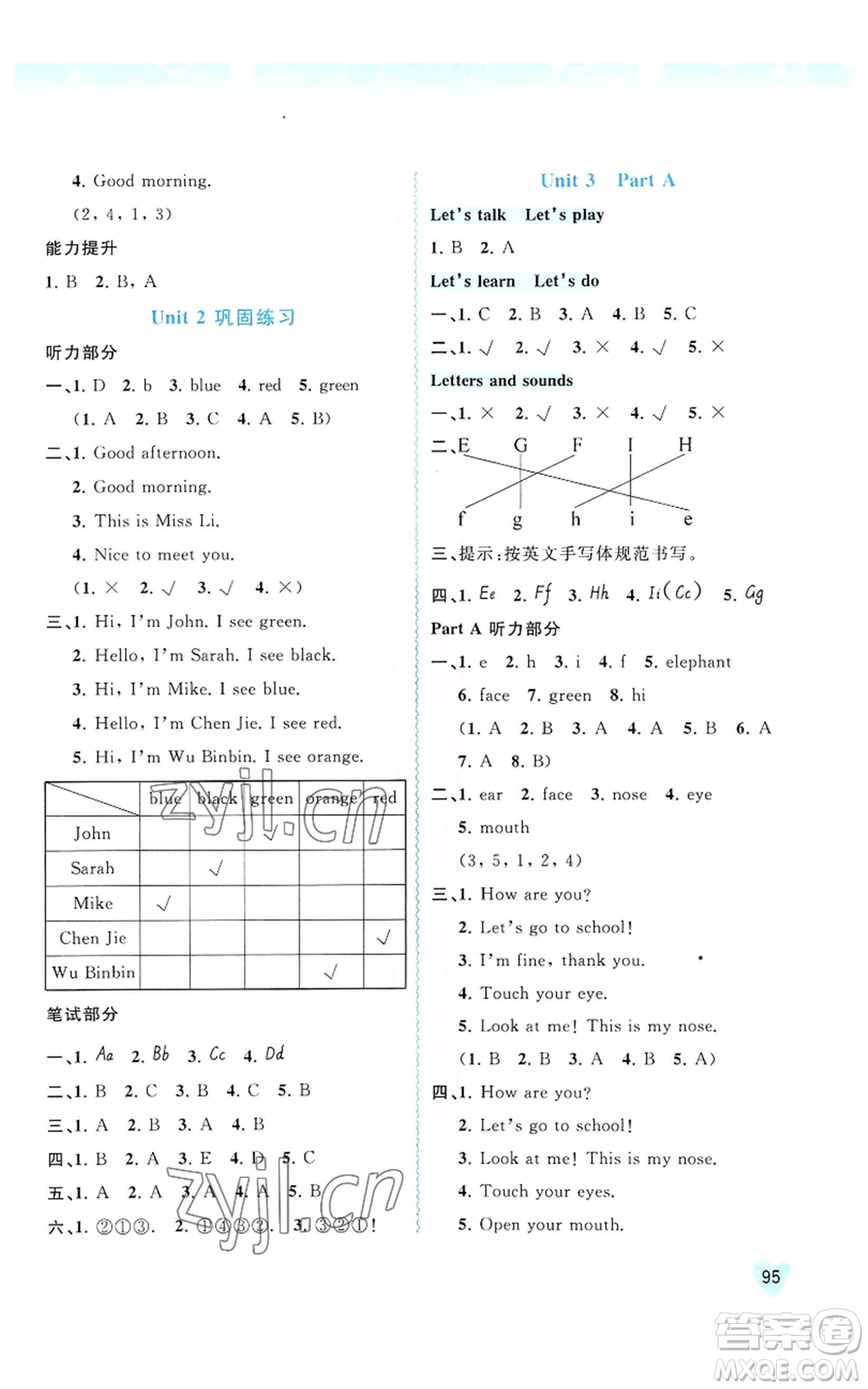 廣西教育出版社2022秋季新課程學(xué)習(xí)與測評同步學(xué)習(xí)三年級上冊英語人教版參考答案