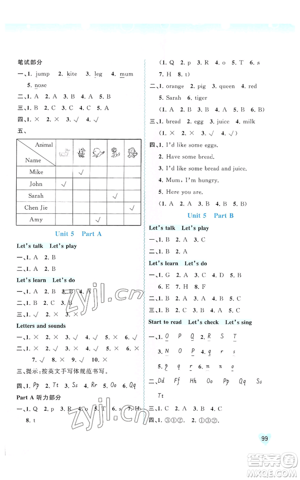 廣西教育出版社2022秋季新課程學(xué)習(xí)與測評同步學(xué)習(xí)三年級上冊英語人教版參考答案