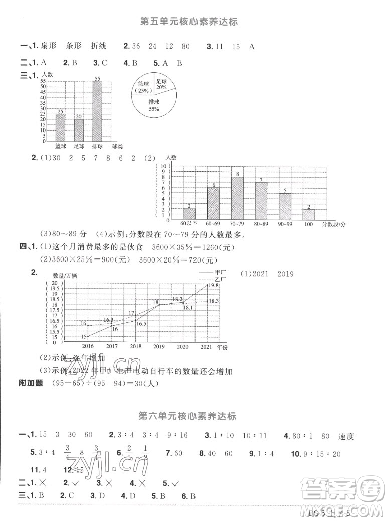 江西教育出版社2022陽(yáng)光同學(xué)一線名師全優(yōu)好卷數(shù)學(xué)六年級(jí)上冊(cè)北師版答案