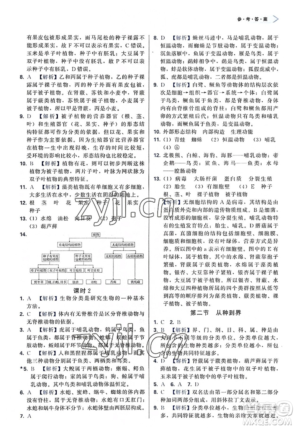 天津教育出版社2022學(xué)習(xí)質(zhì)量監(jiān)測(cè)八年級(jí)生物上冊(cè)人教版答案