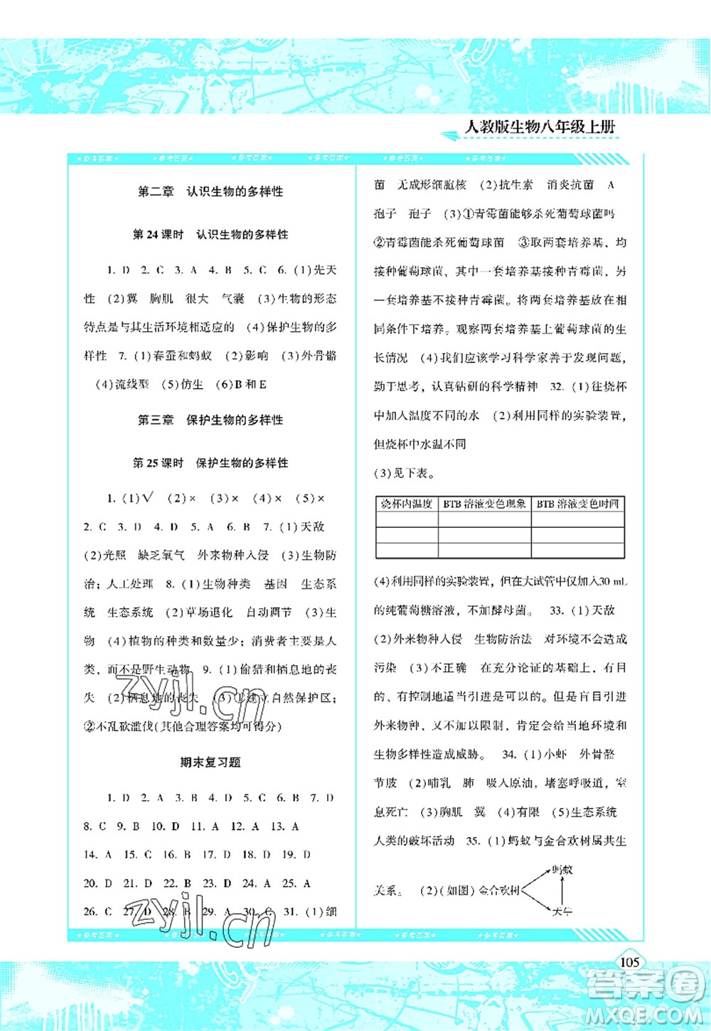 湖南少年兒童出版社2022課程基礎(chǔ)訓(xùn)練八年級生物上冊人教版答案