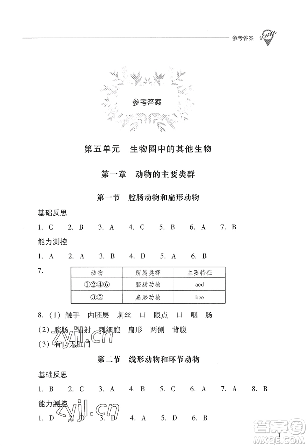 山西教育出版社2022新課程問題解決導(dǎo)學(xué)方案八年級(jí)生物上冊(cè)人教版答案