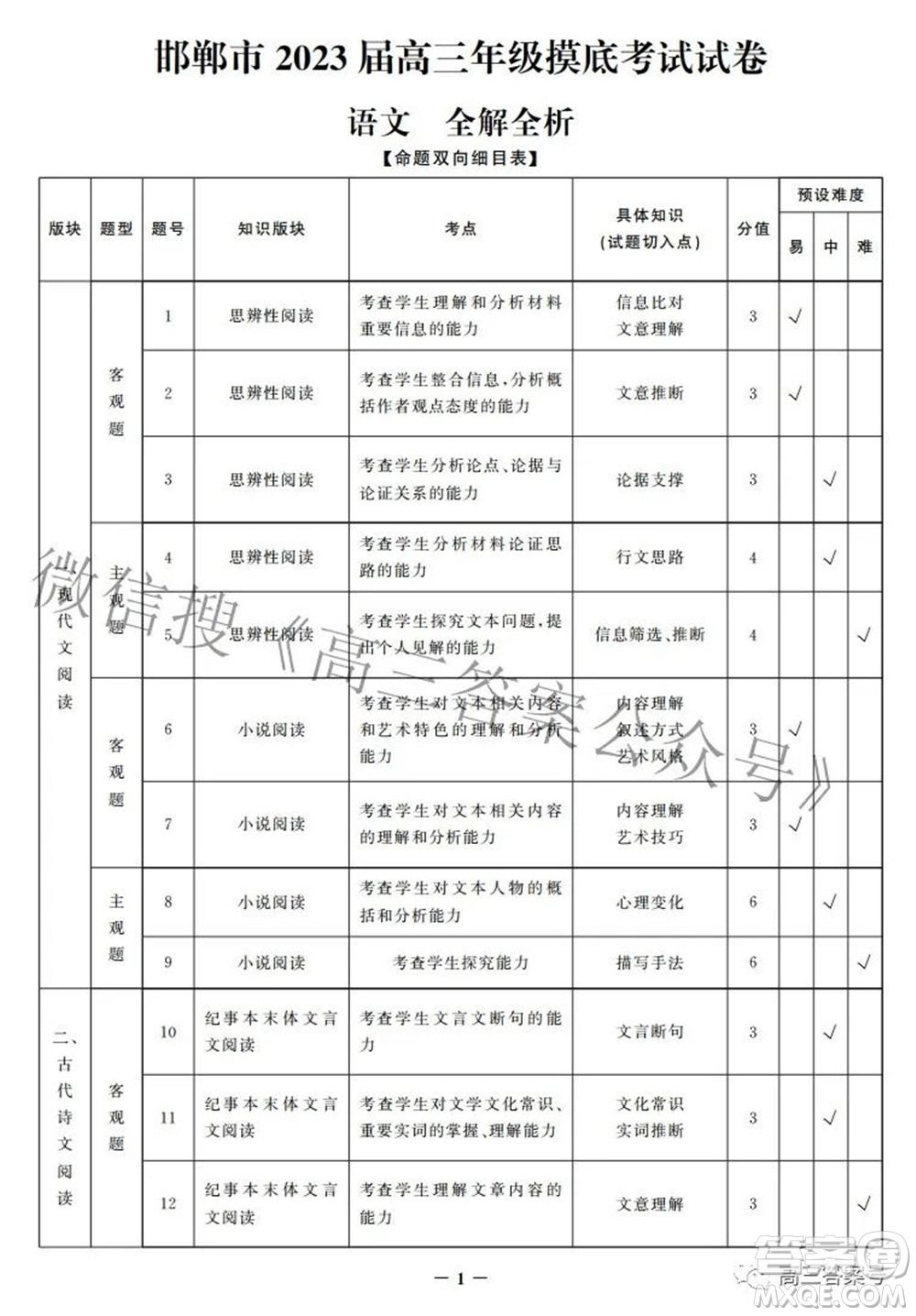 邯鄲市2023屆高三年級(jí)摸底考試試卷語文試題及答案