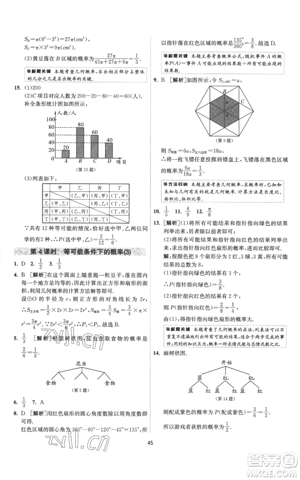 江蘇人民出版社2022秋季1課3練單元達標測試九年級上冊數(shù)學蘇科版參考答案