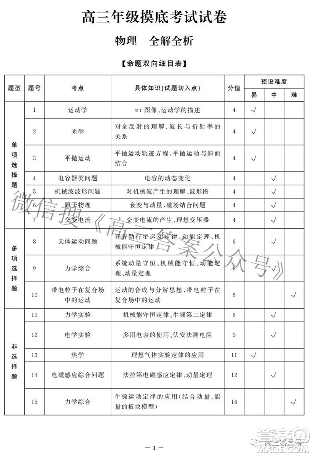 邯鄲市2023屆高三年級(jí)摸底考試試卷物理試題及答案