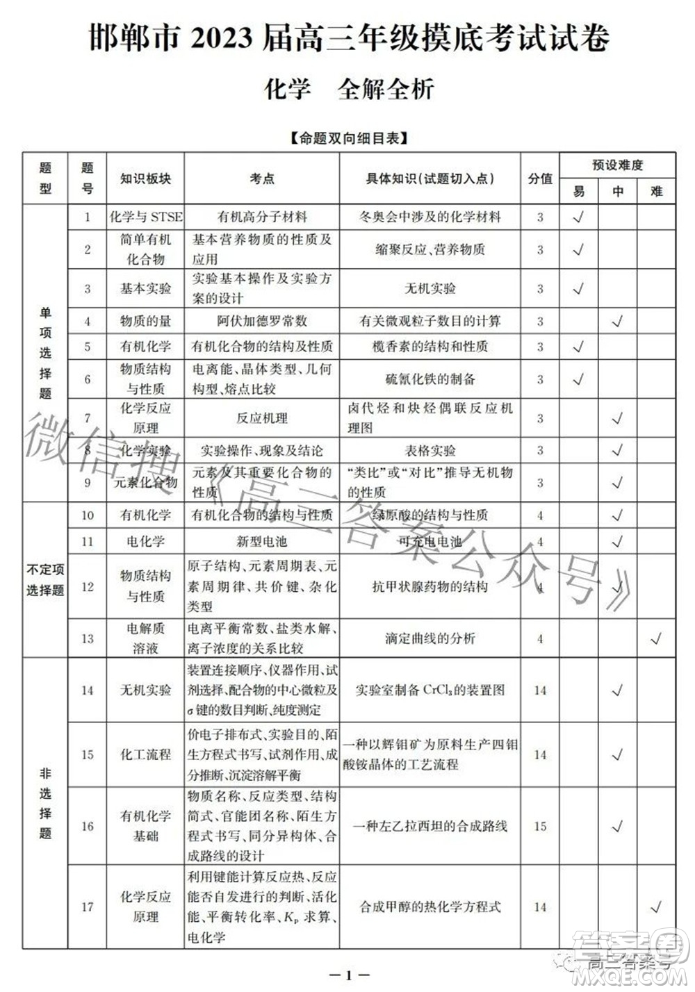 邯鄲市2023屆高三年級摸底考試試卷化學(xué)試題及答案