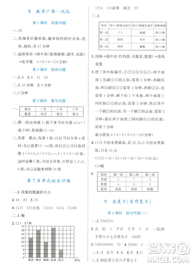 人民教育出版社2022秋小學同步測控優(yōu)化設(shè)計數(shù)學四年級上冊增強版答案