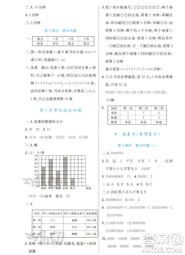 人民教育出版社2022秋小學(xué)同步測控優(yōu)化設(shè)計數(shù)學(xué)四年級上冊精編版答案