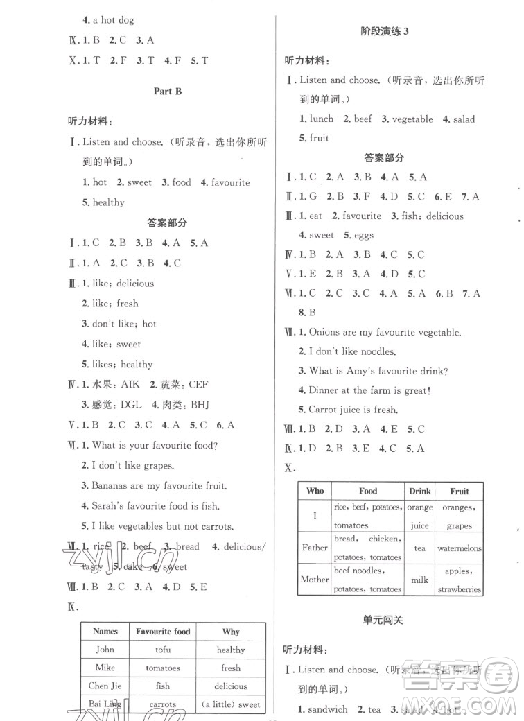 人民教育出版社2022秋小學(xué)同步測(cè)控優(yōu)化設(shè)計(jì)英語(yǔ)五年級(jí)上冊(cè)廣東專(zhuān)版答案