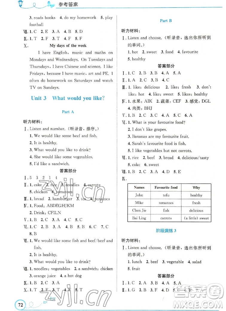 人民教育出版社2022秋小學同步測控優(yōu)化設計英語五年級上冊精編版答案