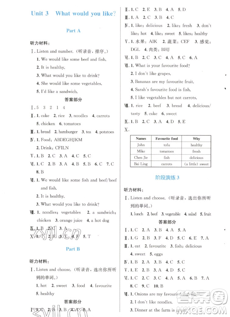 人民教育出版社2022秋小學(xué)同步測控優(yōu)化設(shè)計英語五年級上冊增強(qiáng)版答案