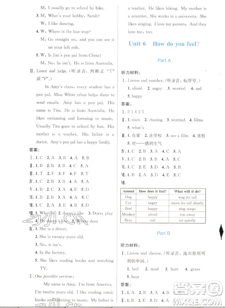 人民教育出版社2022秋小學(xué)同步測控優(yōu)化設(shè)計英語六年級上冊增強(qiáng)版答案