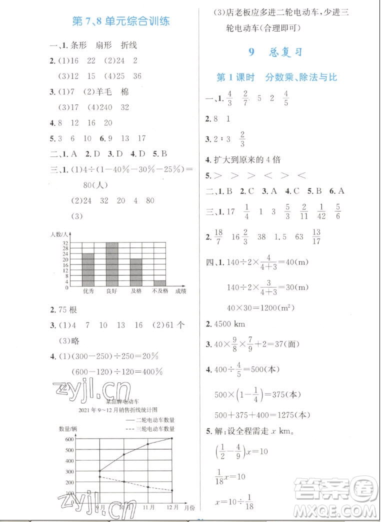 人民教育出版社2022秋小學(xué)同步測(cè)控優(yōu)化設(shè)計(jì)數(shù)學(xué)六年級(jí)上冊(cè)增強(qiáng)版答案