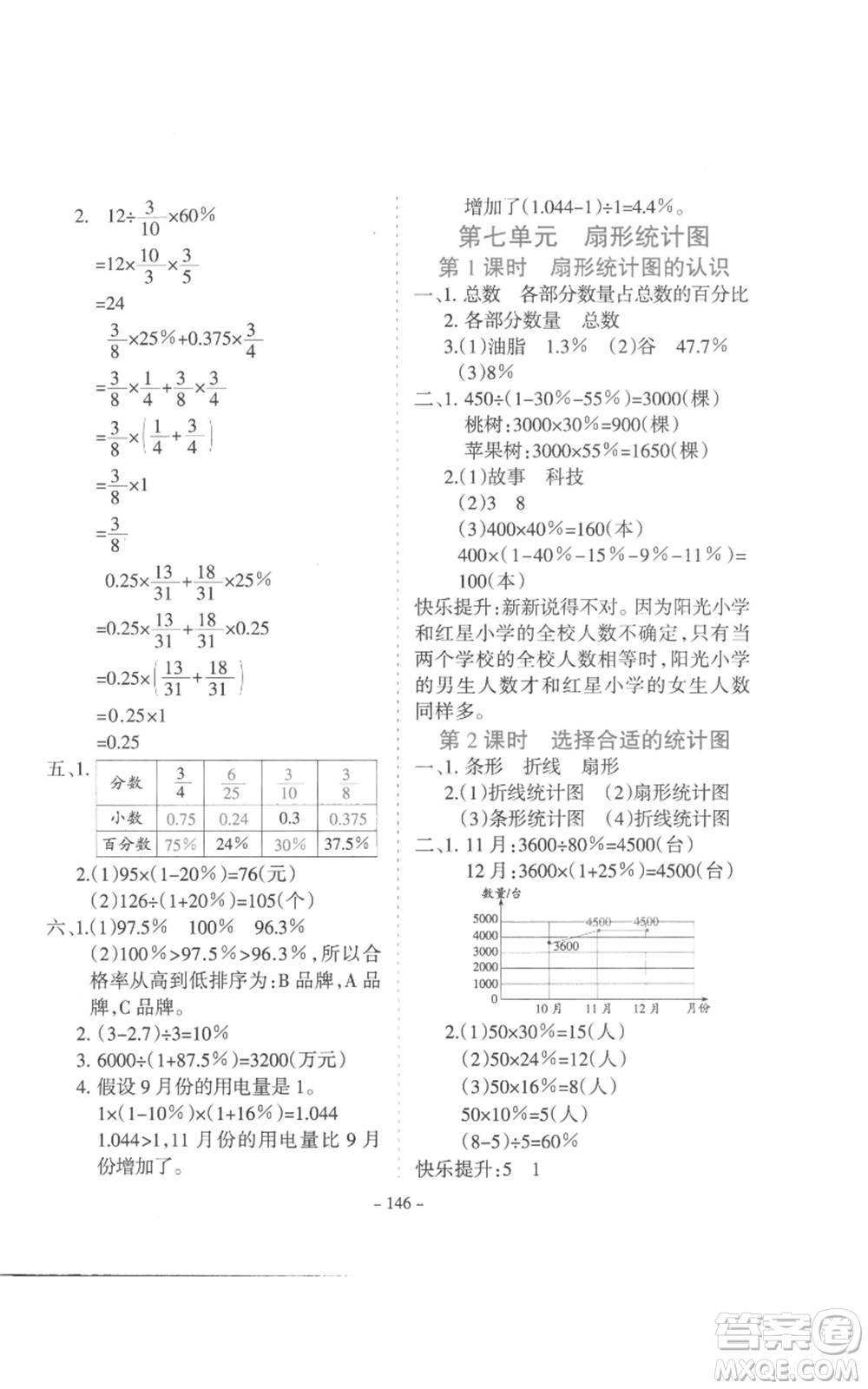 沈陽(yáng)出版社2022學(xué)霸訓(xùn)練六年級(jí)上冊(cè)數(shù)學(xué)人教版參考答案