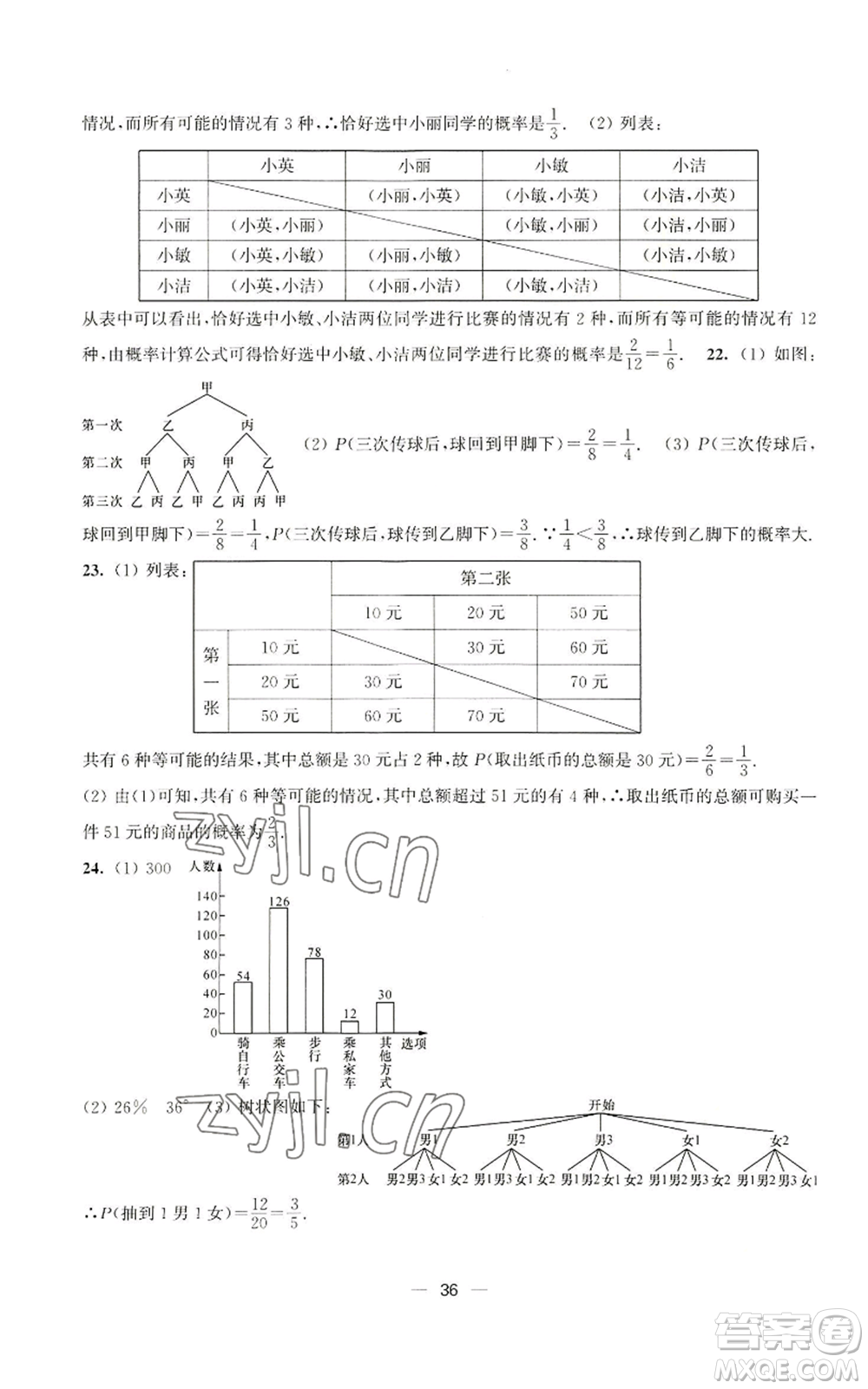 江蘇鳳凰美術(shù)出版社2022能力素養(yǎng)與學(xué)力提升九年級(jí)上冊(cè)數(shù)學(xué)全國(guó)版參考答案