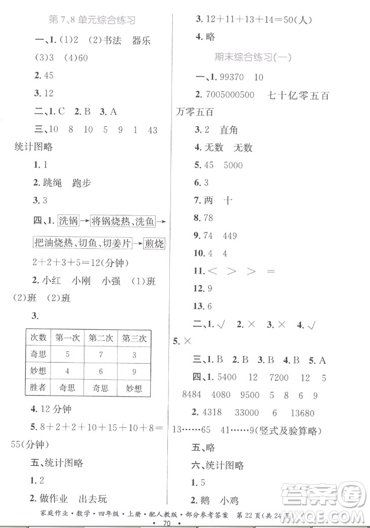 貴州教育出版社2022家庭作業(yè)四年級上冊數(shù)學人教版答案