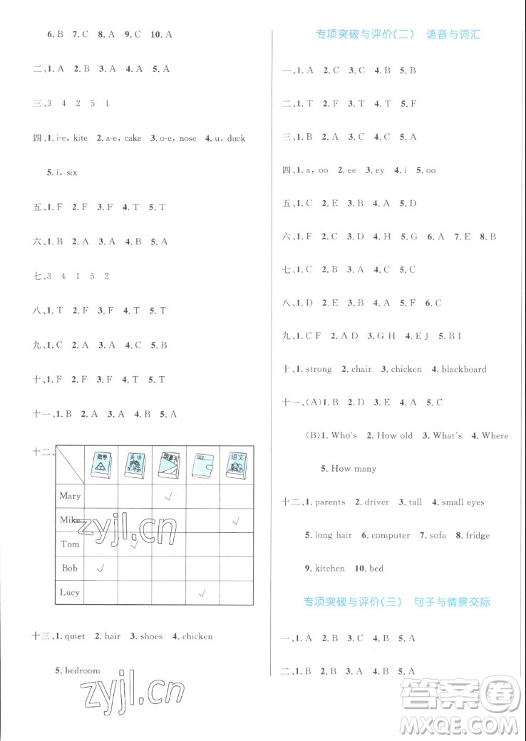 沈陽(yáng)出版社2022秋黃岡名卷四年級(jí)上冊(cè)英語(yǔ)人教版參考答案