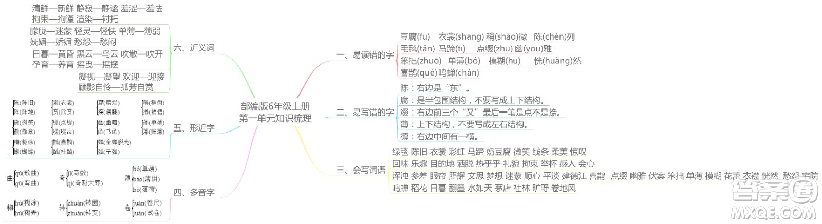 2022年秋六年級語文上冊部編版思維導(dǎo)圖匯總