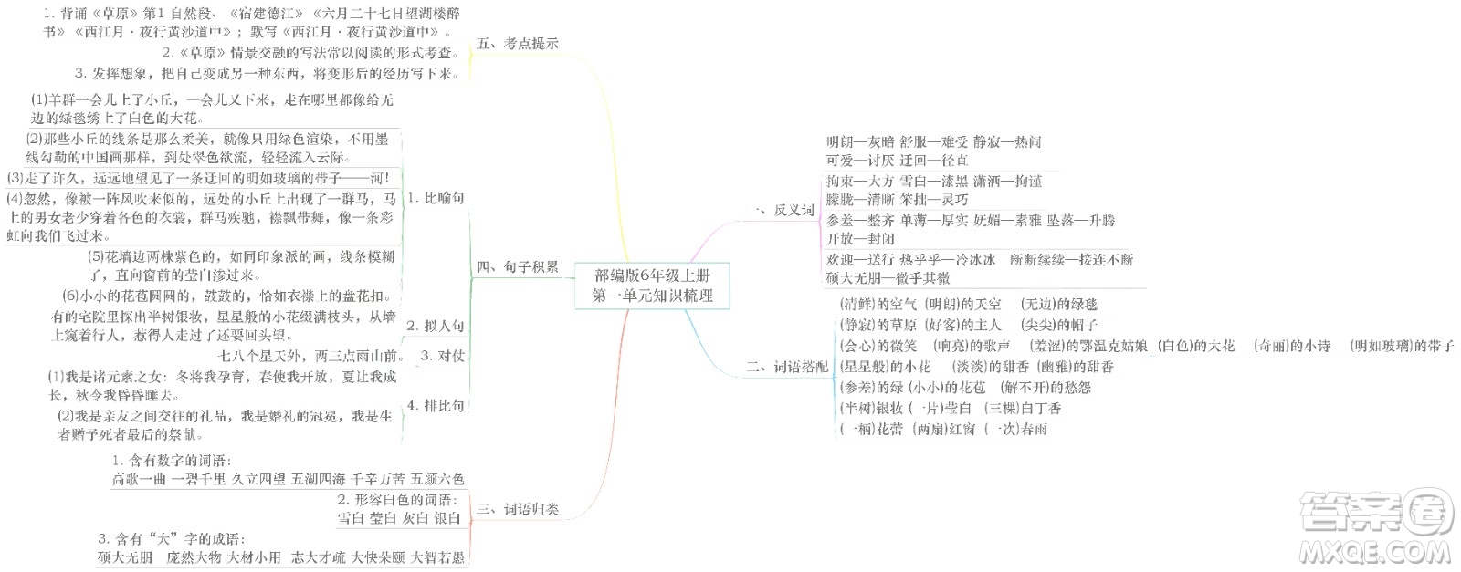 2022年秋六年級語文上冊部編版思維導(dǎo)圖匯總