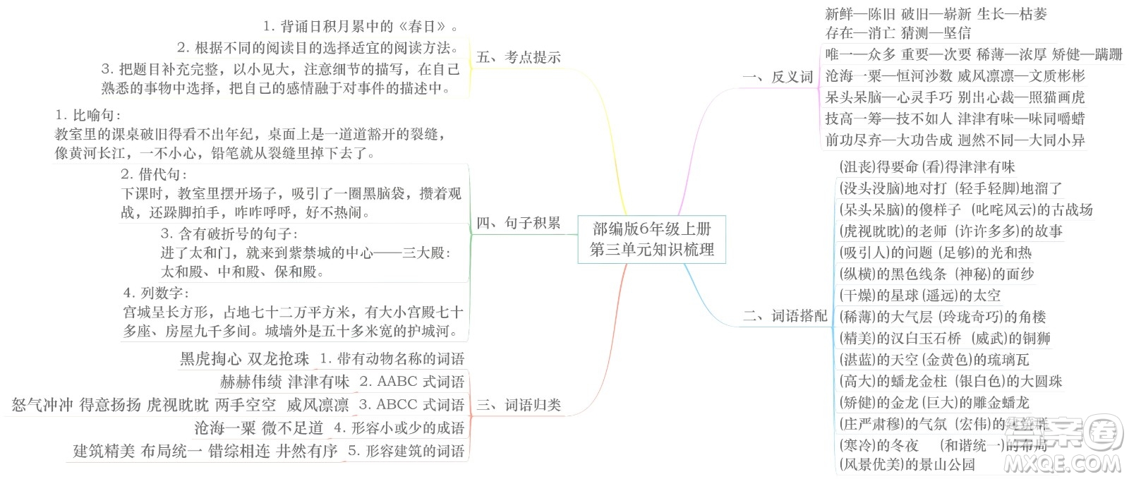 2022年秋六年級語文上冊部編版思維導(dǎo)圖匯總