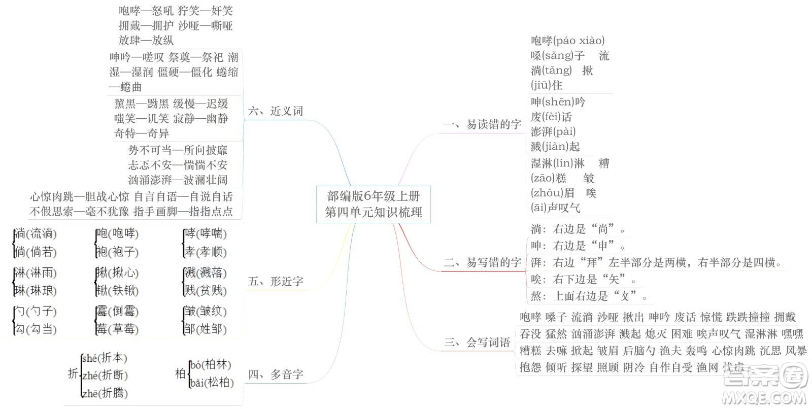 2022年秋六年級語文上冊部編版思維導(dǎo)圖匯總