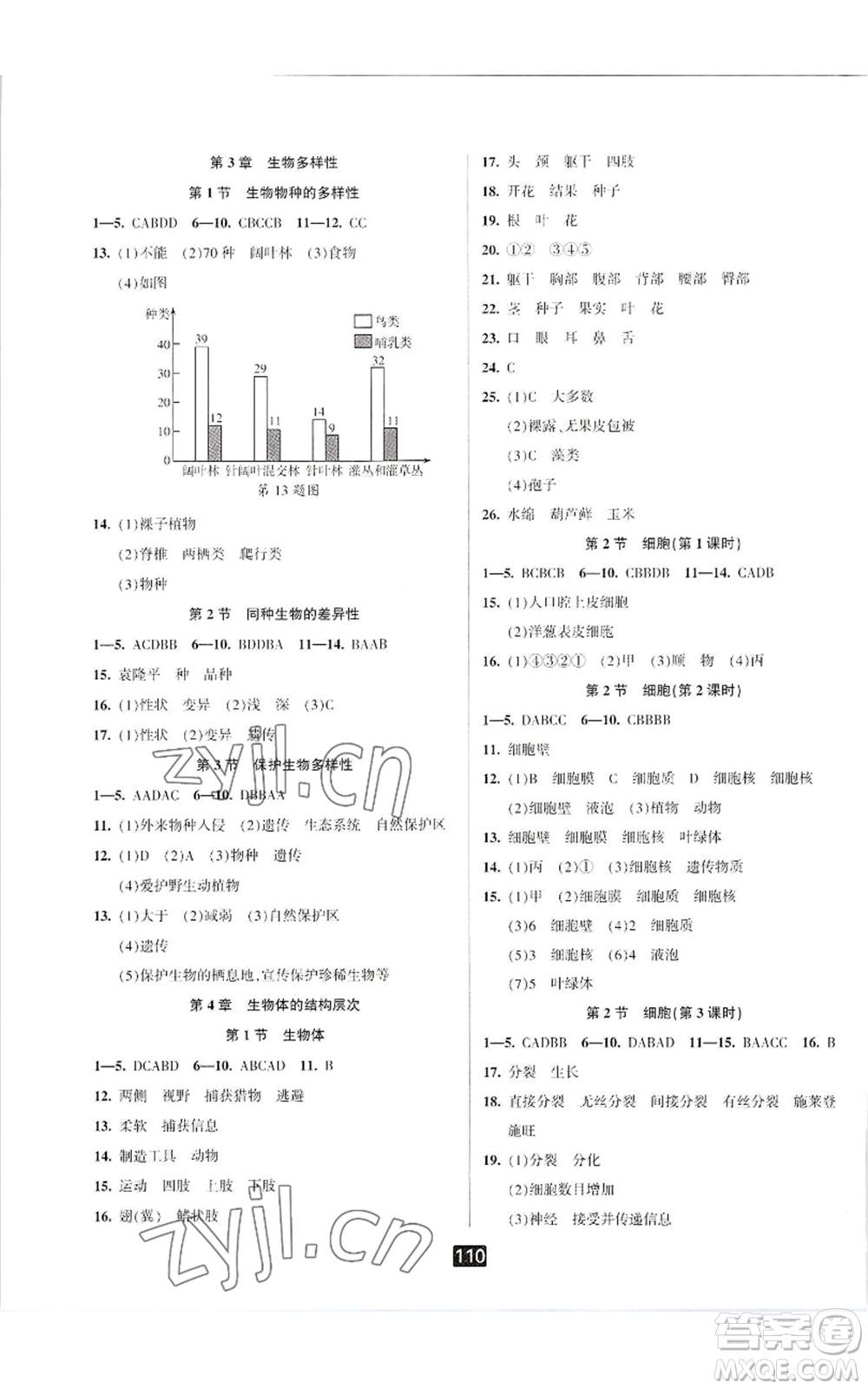 延邊人民出版社2022勵(lì)耘書(shū)業(yè)勵(lì)耘新同步七年級(jí)上冊(cè)科學(xué)華師大版A本參考答案