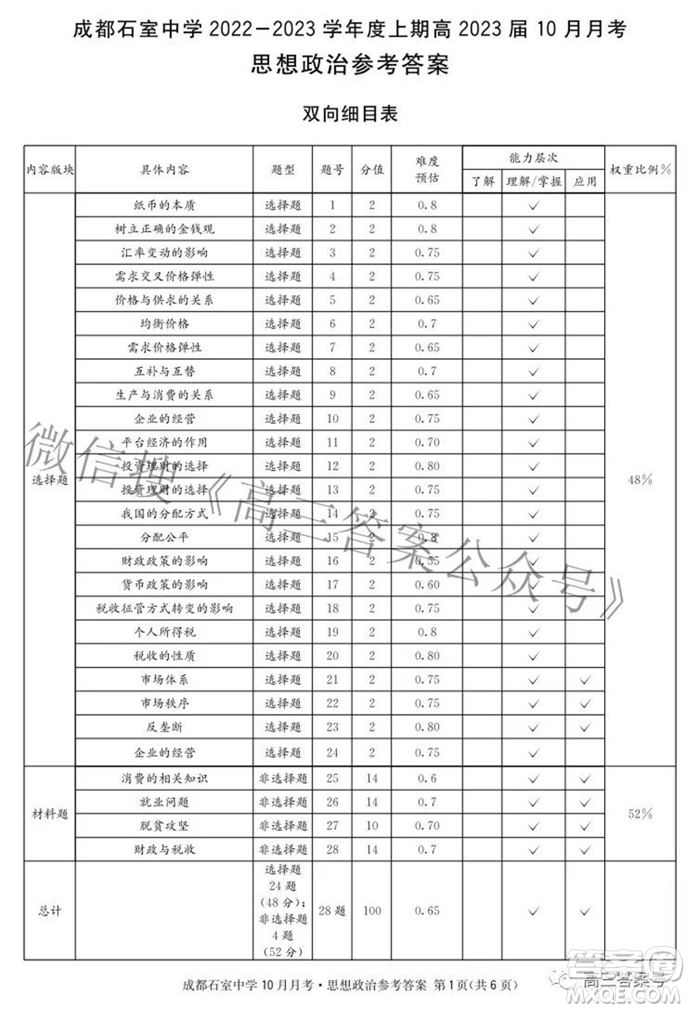 成都石室中學(xué)2022-2023學(xué)年度上期高2023屆10月月考思想政治試題及答案