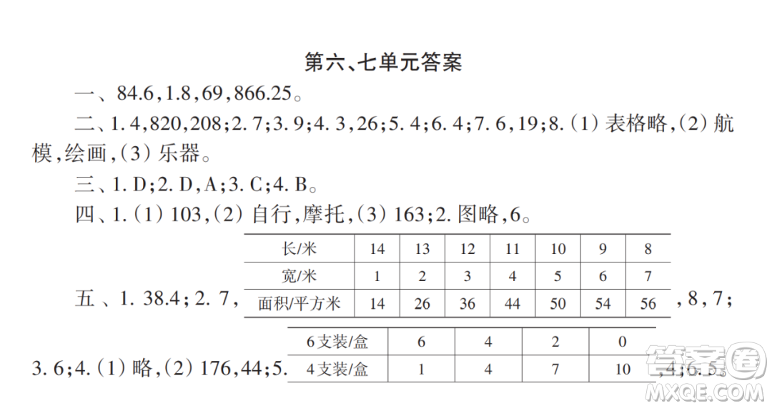 2022秋小學(xué)生數(shù)學(xué)報(bào)配套試卷五年級(jí)上冊(cè)第六七單元測(cè)試卷參考答案