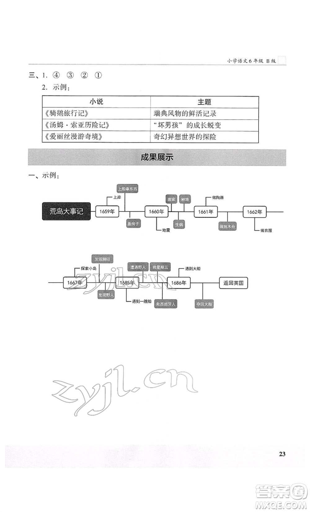 江蘇鳳凰美術(shù)出版社2022木頭馬閱讀力測(cè)評(píng)六年級(jí)語文人教版B版大武漢專版參考答案