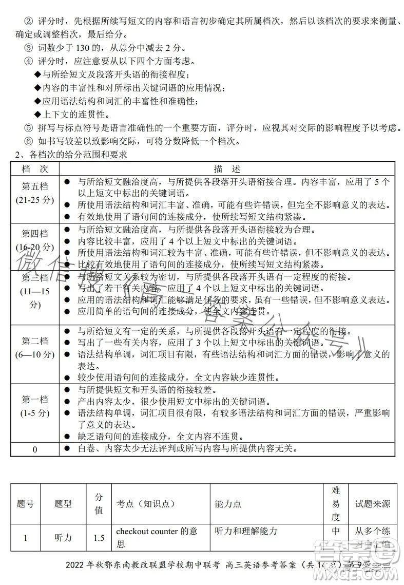 2022年秋鄂東南省級(jí)示范高中教育教學(xué)改革聯(lián)盟學(xué)校期中聯(lián)考高三英語(yǔ)試題答案