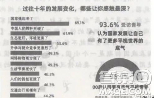 新時(shí)代新自我主題作文800字 關(guān)于新時(shí)代新自我的主題作文800字