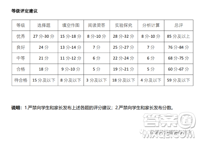 太原市2022-2023學(xué)年第一學(xué)期八年級期中質(zhì)量檢測物理試卷答案