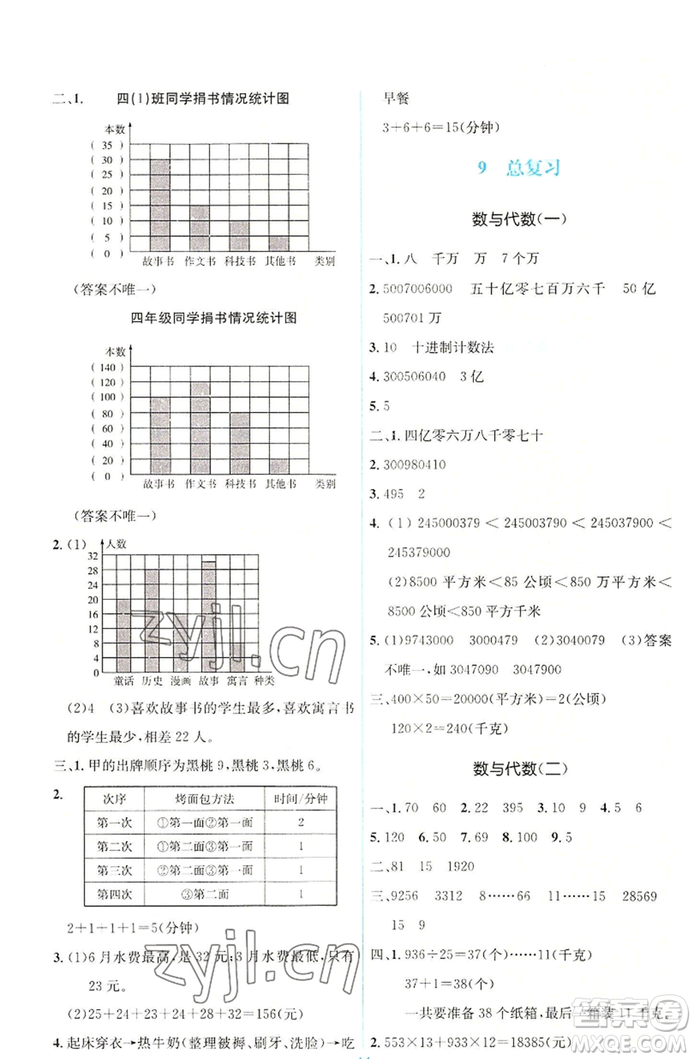 人民教育出版社2022人教金學(xué)典同步解析與測評學(xué)考練四年級上冊數(shù)學(xué)人教版參考答案