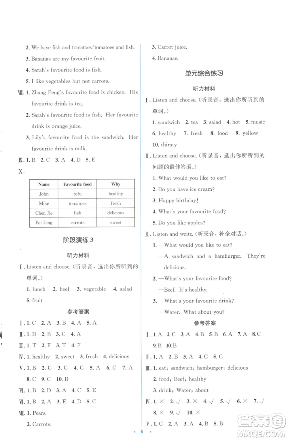 人民教育出版社2022人教金學(xué)典同步解析與測(cè)評(píng)學(xué)考練五年級(jí)上冊(cè)英語人教版參考答案