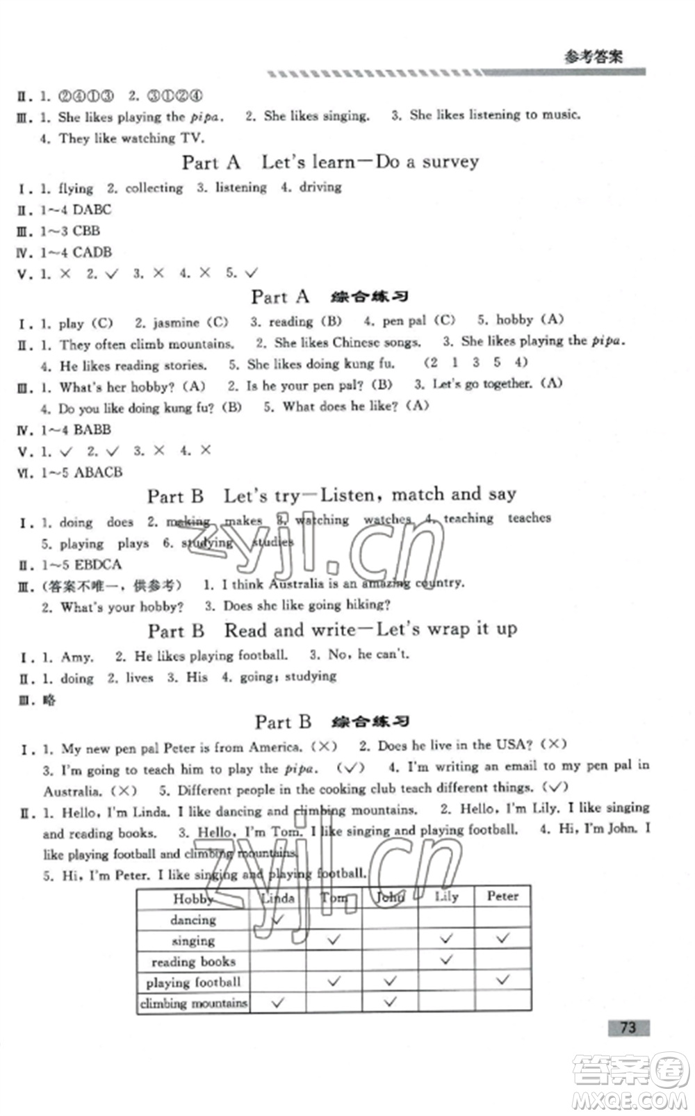 人民教育出版社2022同步練習(xí)冊(cè)六年級(jí)英語(yǔ)上冊(cè)人教PEP版山東專版參考答案