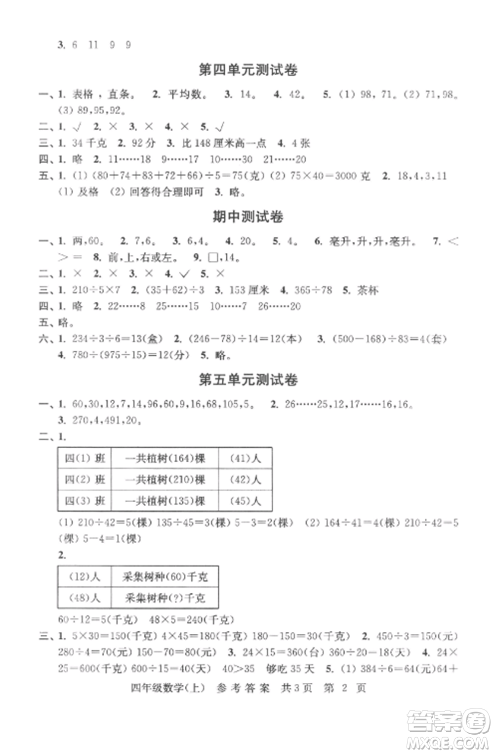 南京出版社2022伴你學(xué)單元達標測試卷四年級數(shù)學(xué)上冊蘇教版參考答案