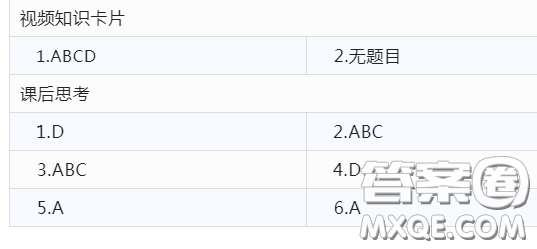 青年大學(xué)習(xí)2022年第29期截圖 青年大學(xué)習(xí)2022年第29期題目答案完整版