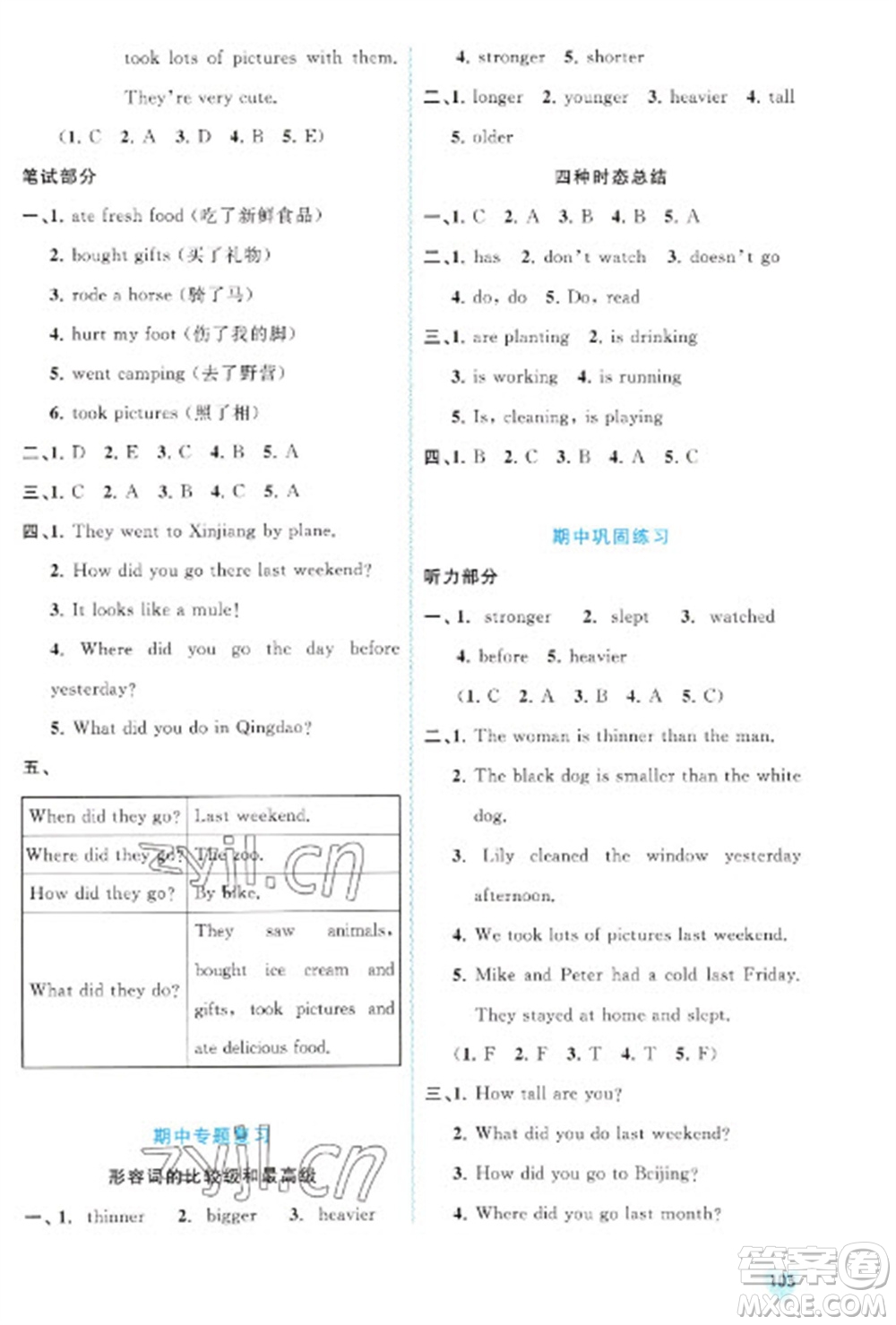 廣西教育出版社2023新課程學(xué)習(xí)與測(cè)評(píng)同步學(xué)習(xí)六年級(jí)下冊(cè)英語(yǔ)人教版參考答案