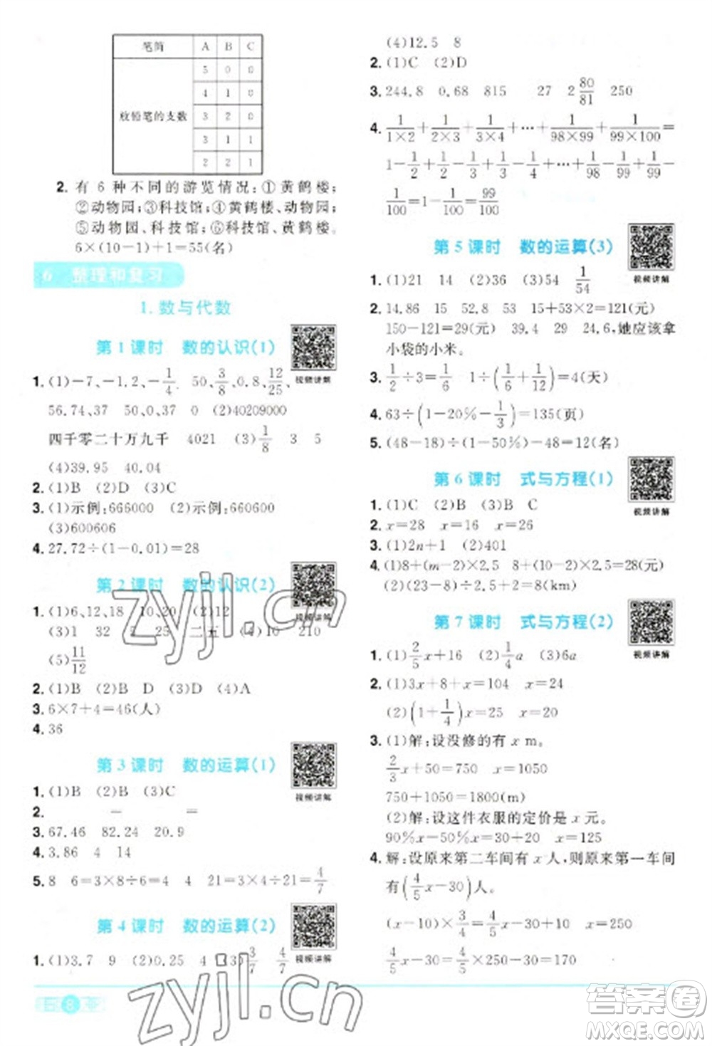 江西教育出版社2023陽光同學(xué)課時(shí)優(yōu)化作業(yè)六年級數(shù)學(xué)下冊人教版參考答案