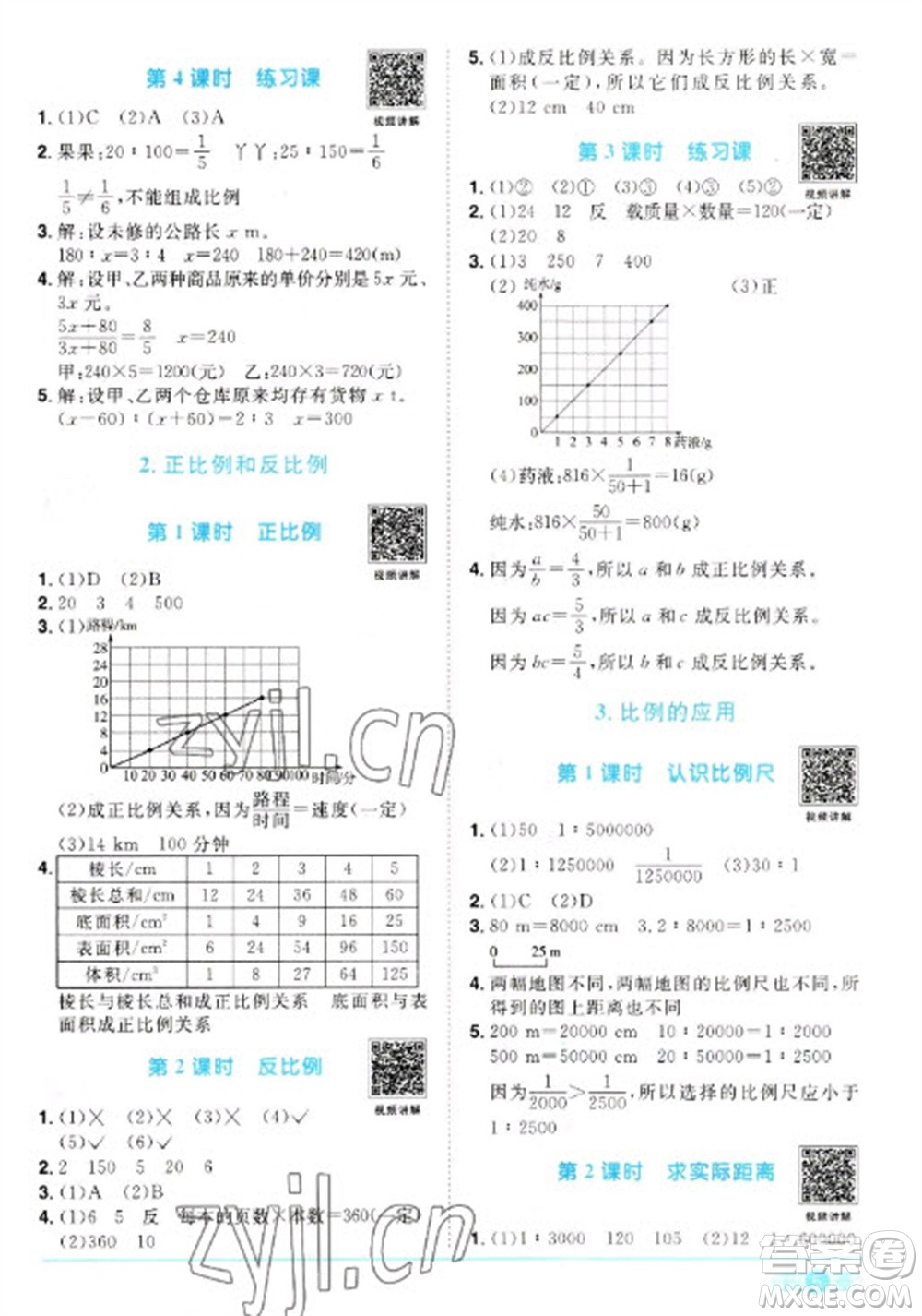 江西教育出版社2023陽光同學(xué)課時(shí)優(yōu)化作業(yè)六年級數(shù)學(xué)下冊人教版參考答案