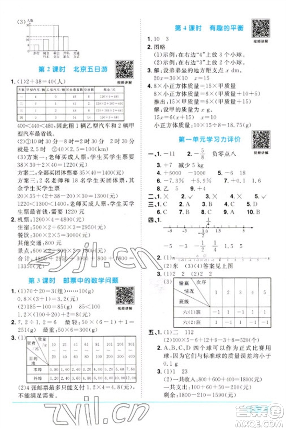 江西教育出版社2023陽光同學(xué)課時(shí)優(yōu)化作業(yè)六年級數(shù)學(xué)下冊人教版參考答案