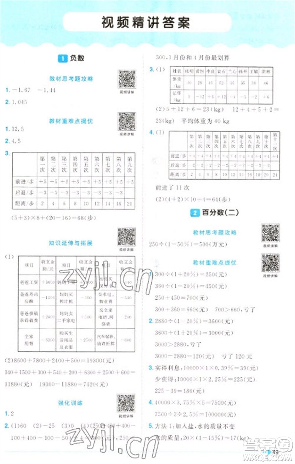 江西教育出版社2023陽光同學(xué)課時(shí)優(yōu)化作業(yè)六年級數(shù)學(xué)下冊人教版參考答案