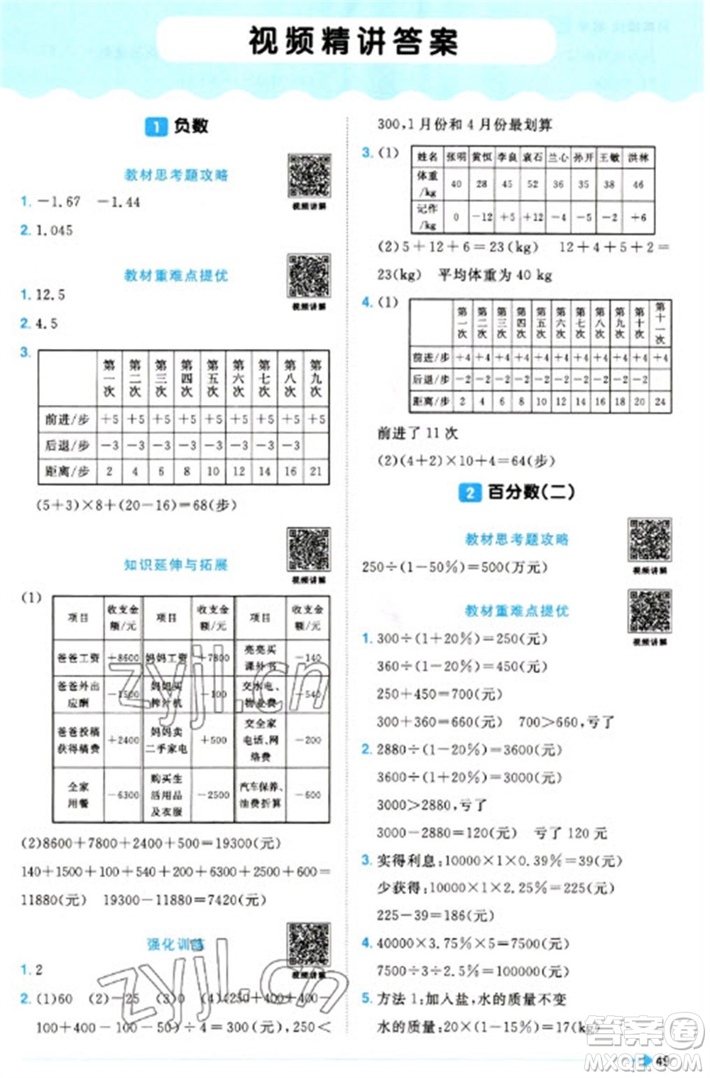 福建少年兒童出版社2023陽光同學(xué)課時(shí)優(yōu)化作業(yè)六年級數(shù)學(xué)下冊人教版福建專版參考答案