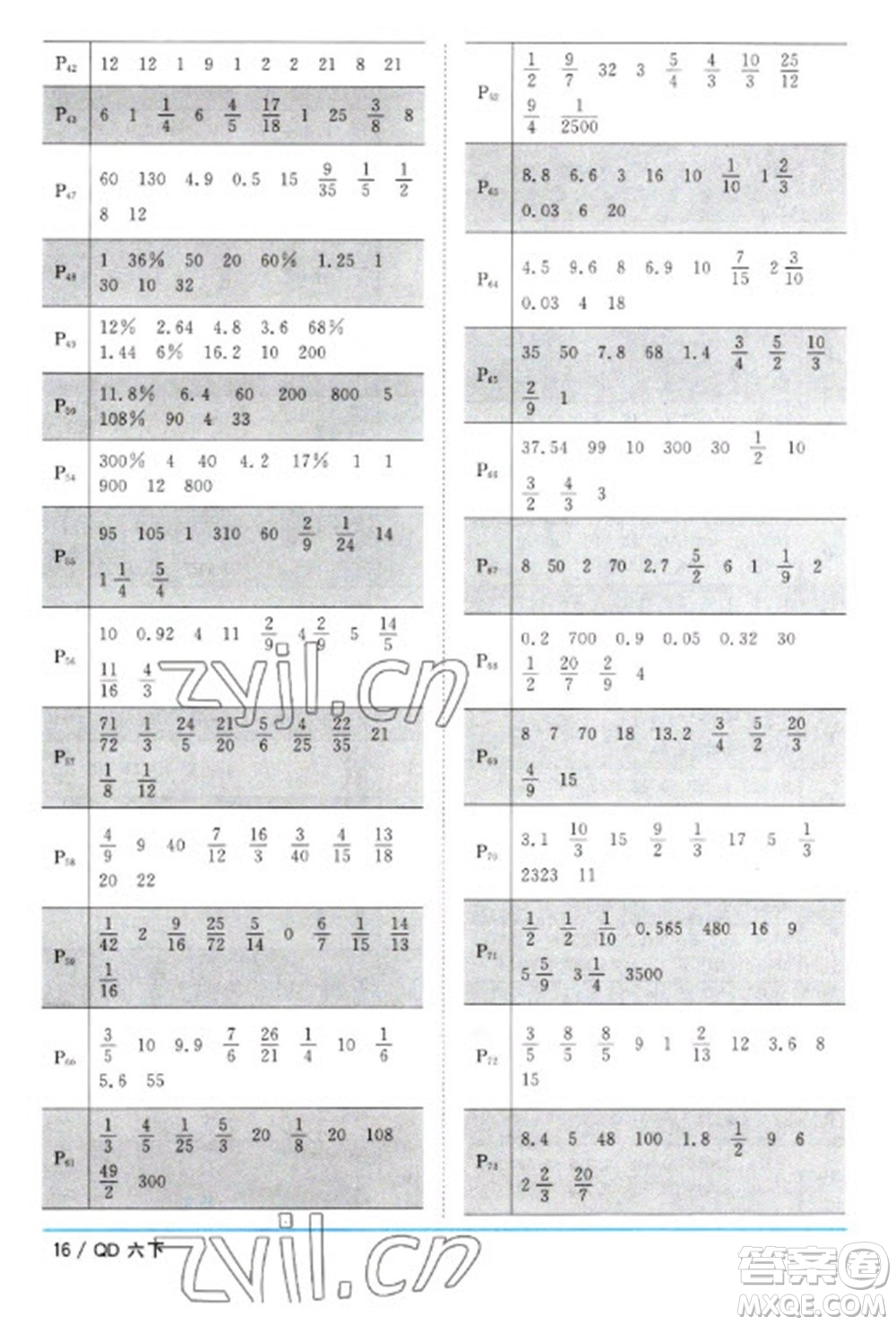 江西教育出版社2023陽光同學(xué)課時(shí)優(yōu)化作業(yè)六年級(jí)數(shù)學(xué)下冊(cè)青島版參考答案