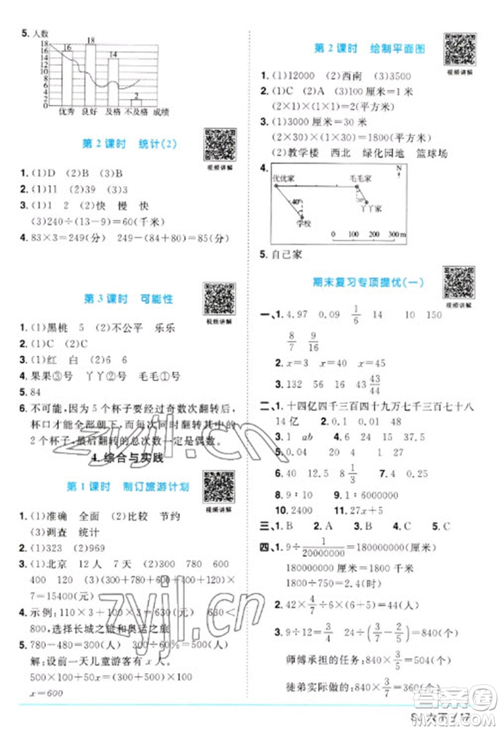 江西教育出版社2023陽光同學(xué)課時優(yōu)化作業(yè)六年級數(shù)學(xué)下冊蘇教版參考答案